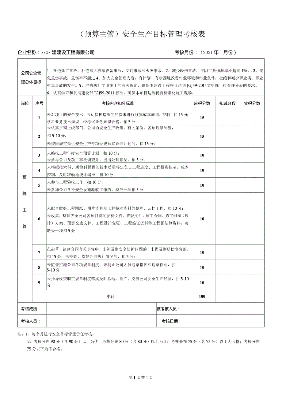 预算主管安全生产目标管理考核表.docx_第1页