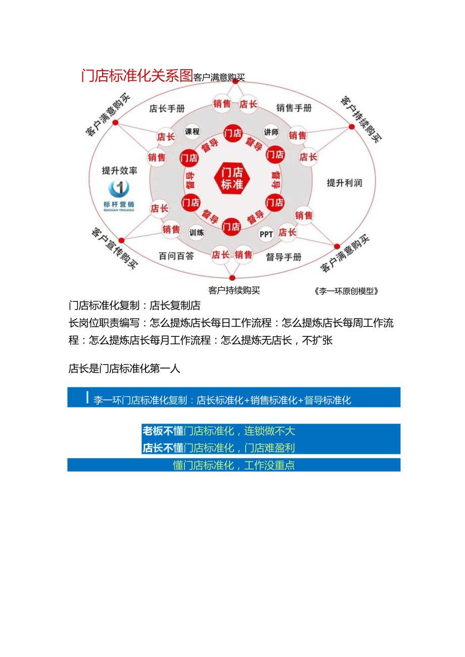 黄埔店长手册：门店标准运营管理手册与连锁sop店长标准化手册.docx_第2页