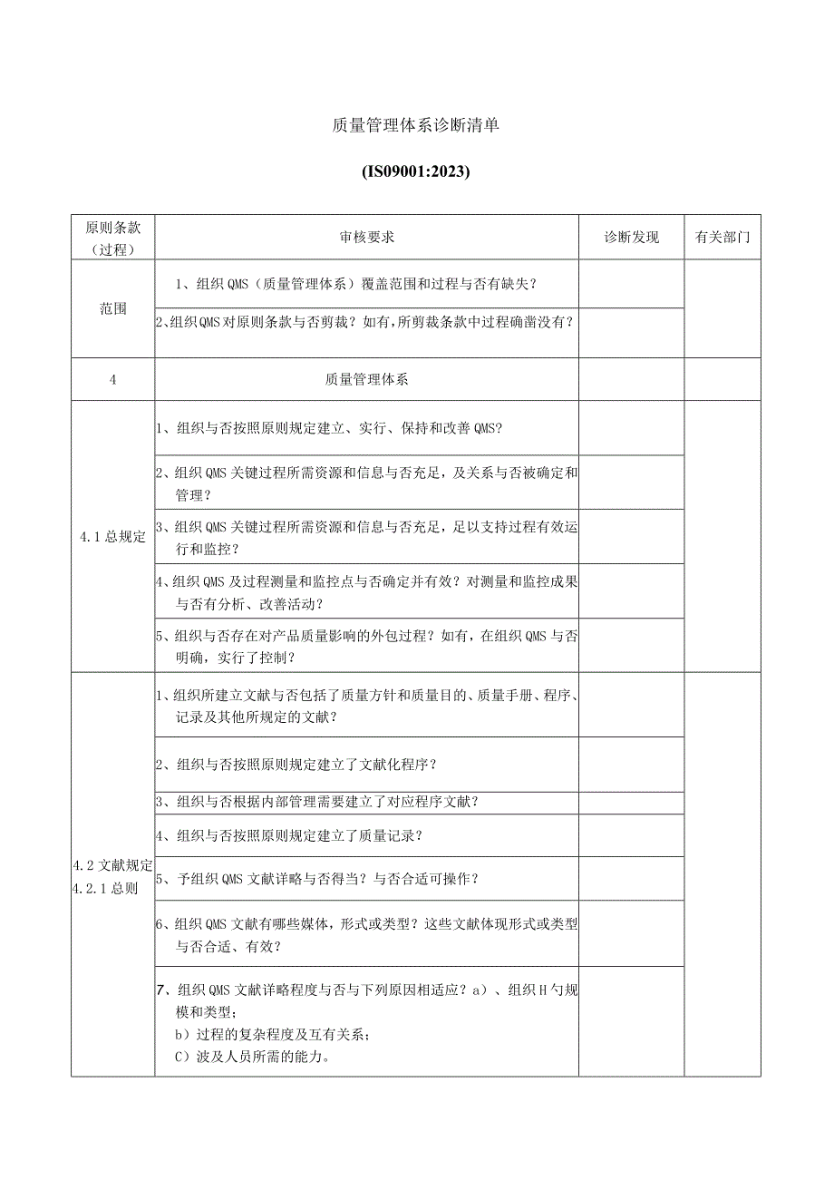 质量管理体系问题诊断工具.docx_第1页