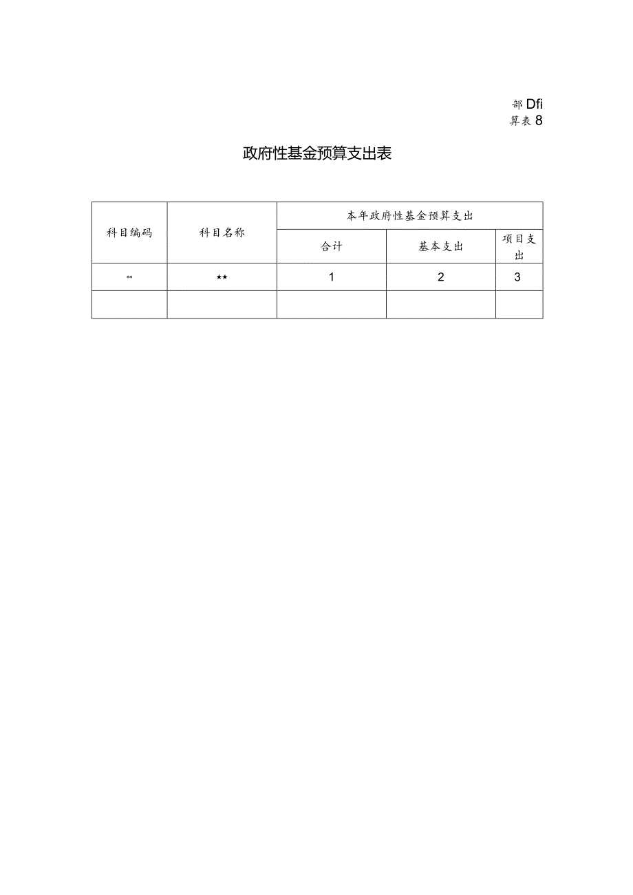 部门预算表8.docx_第1页