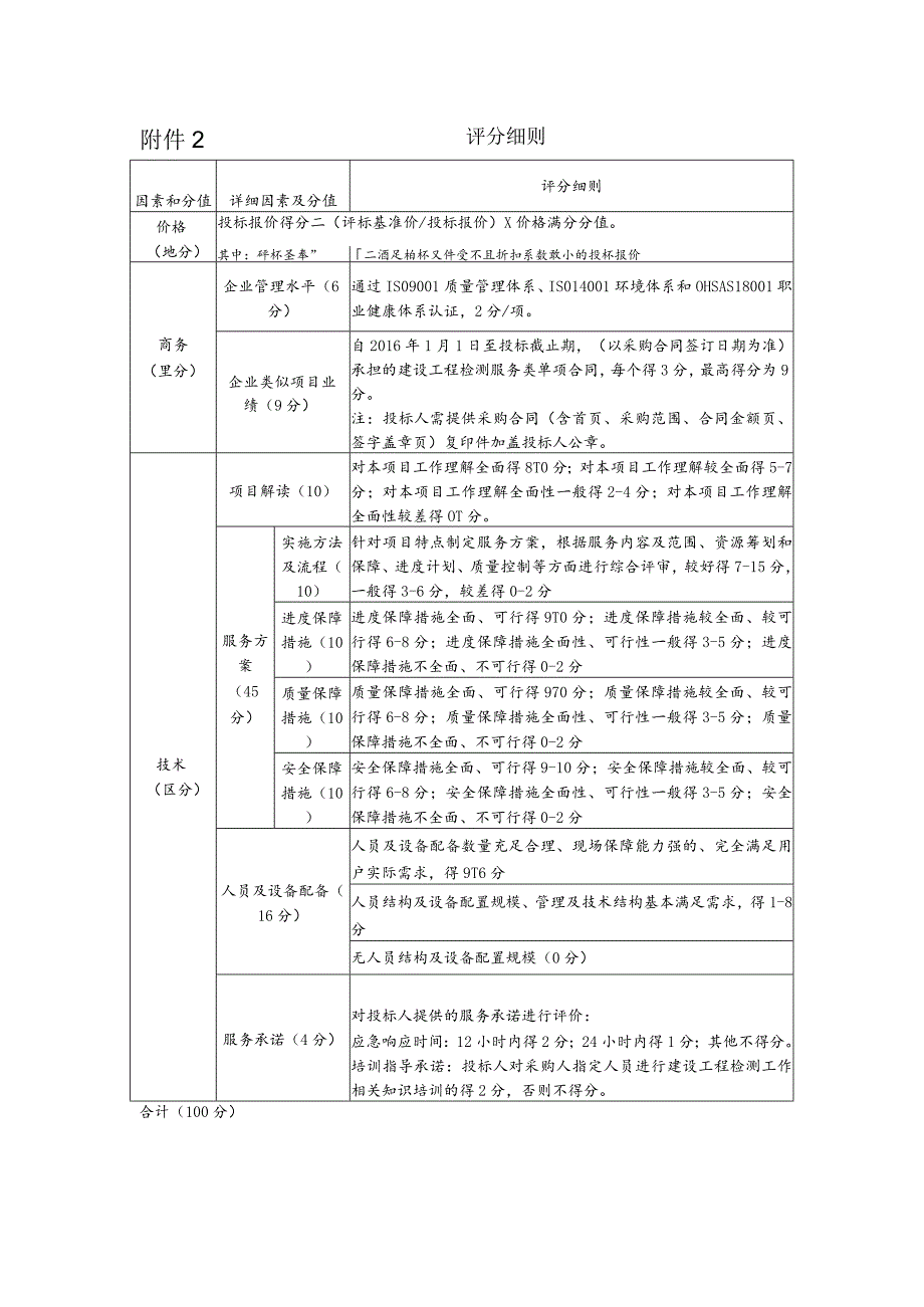 附件2评分细则.docx_第1页