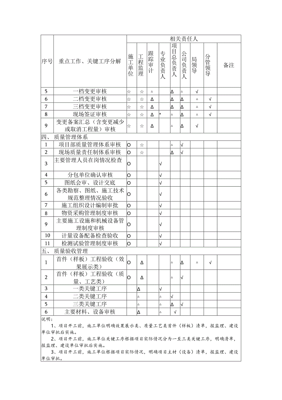 项目管理人员多级管控.docx_第2页