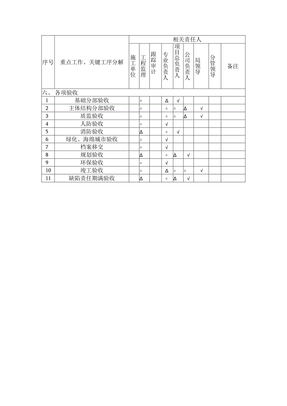 项目管理人员多级管控.docx_第3页