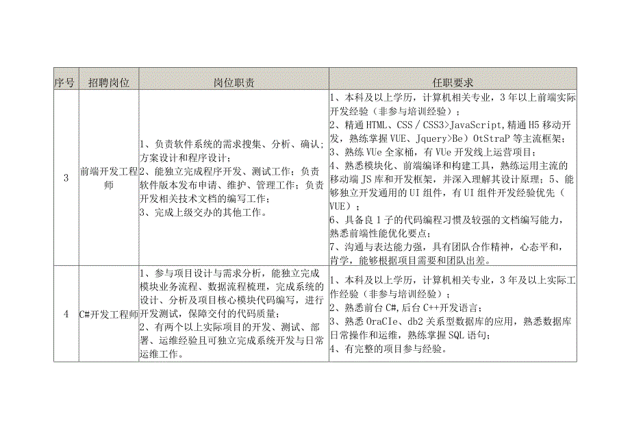 附件一：飞马智科招聘岗位岗位职责及任职要求一览表docx.docx_第2页