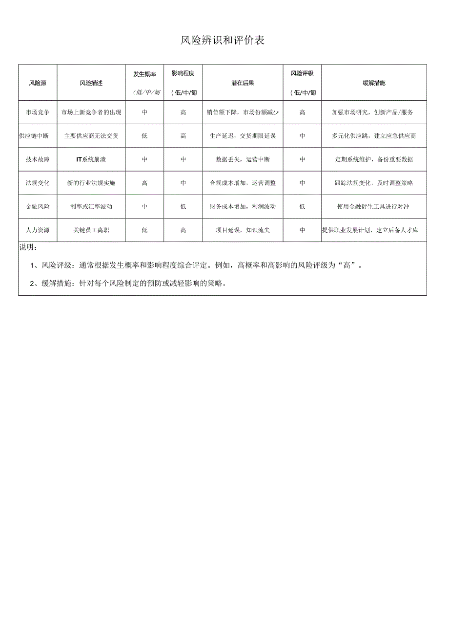 风险辨识和评价表.docx_第1页