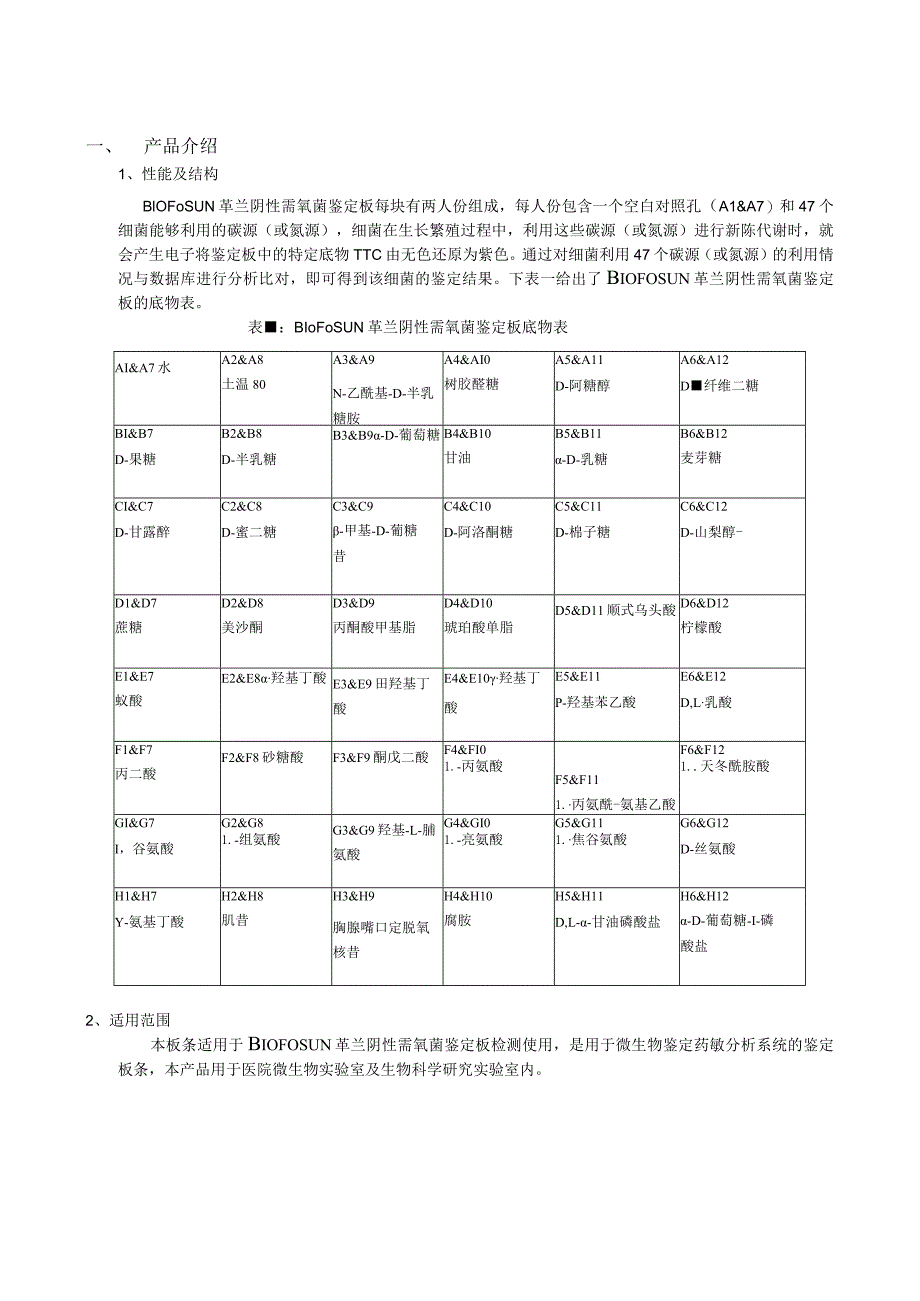 革兰阴性需氧菌鉴定板使用说明书.docx_第2页