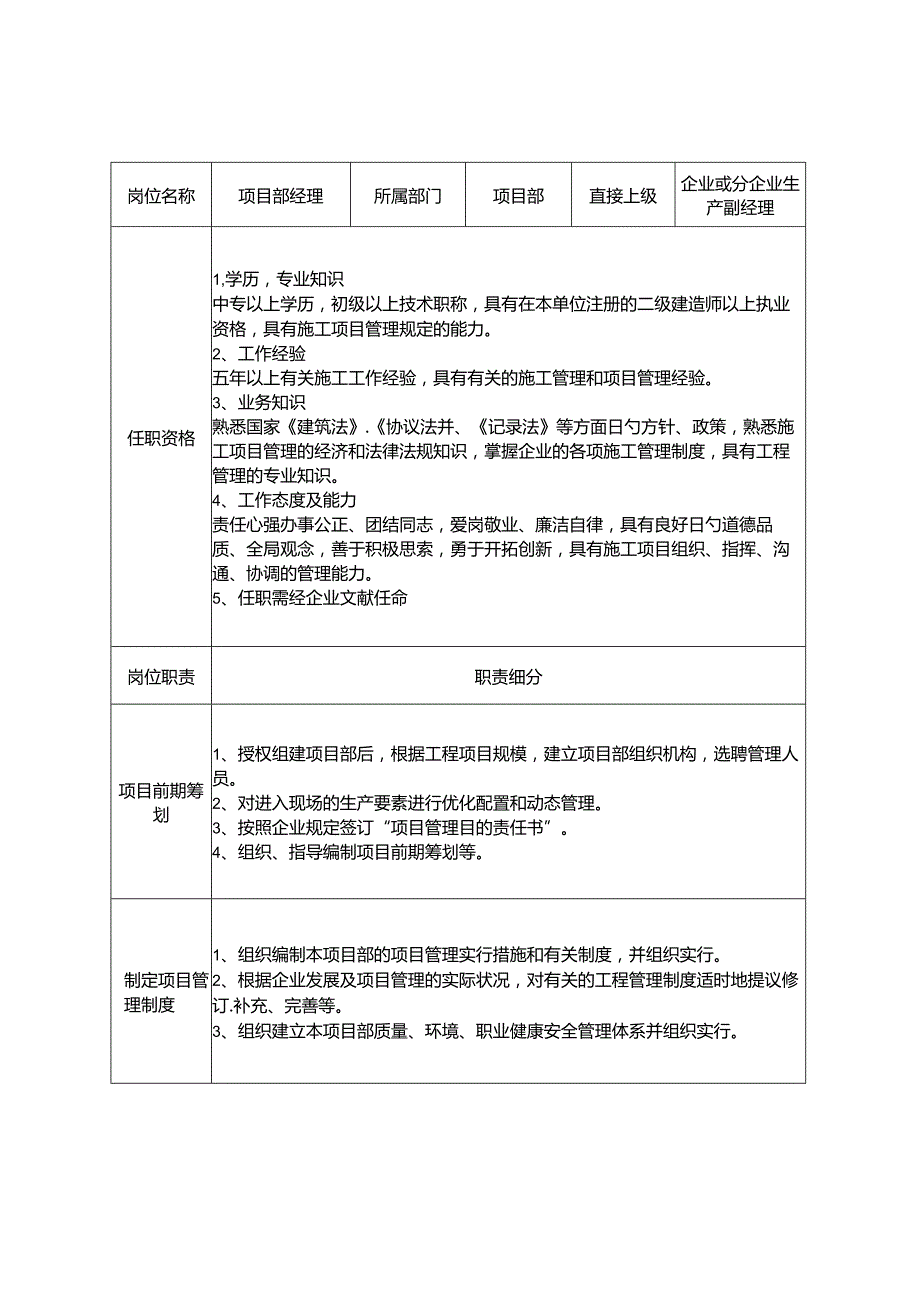 项目部管理岗位技能要求.docx_第1页