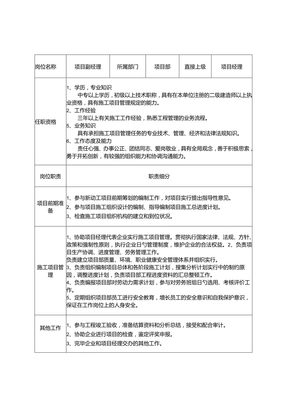 项目部管理岗位技能要求.docx_第3页