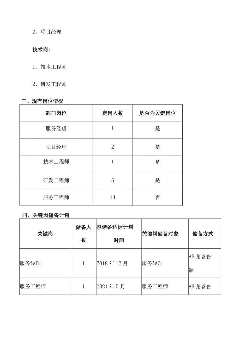 运维人员招聘及储备计划-模板.docx_第2页