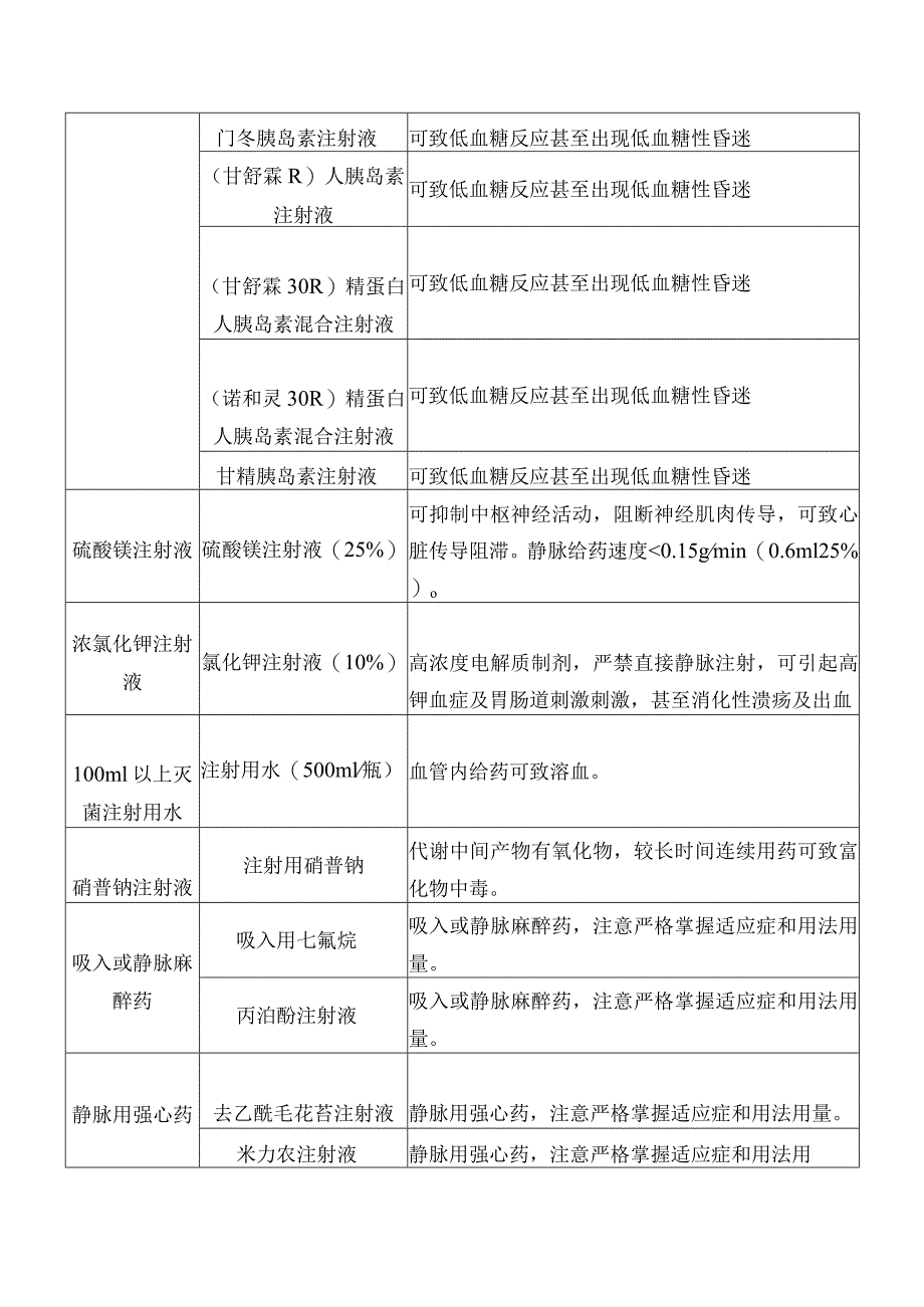 高警示药品警示原因.docx_第2页