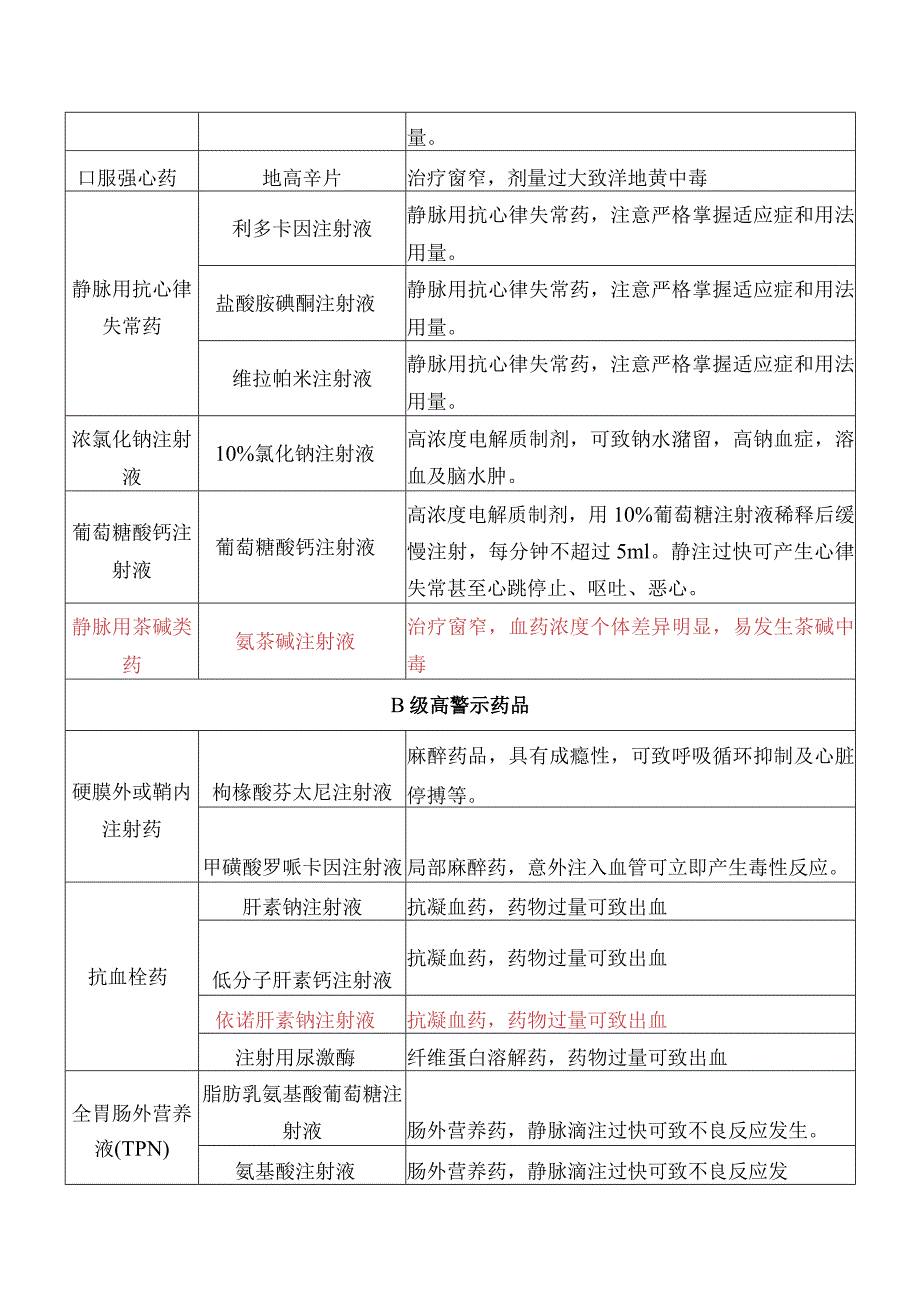 高警示药品警示原因.docx_第3页