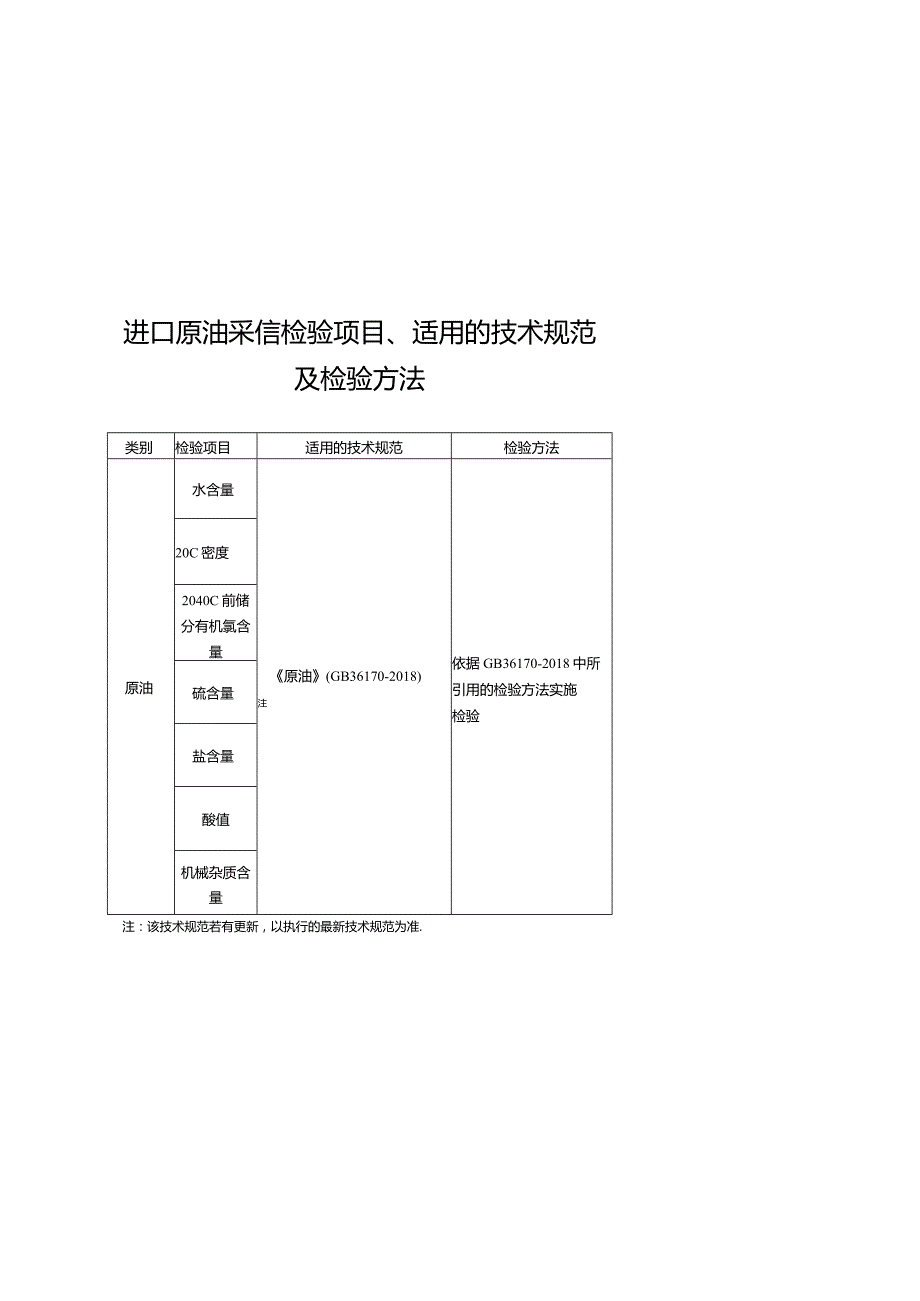 进口原油采信检验项目、适用的技术规范及检验方法和质量安全符合性声明.docx_第1页