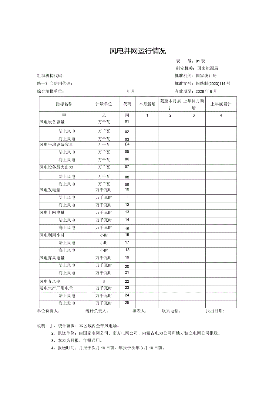 风电并网运行情况.docx_第1页