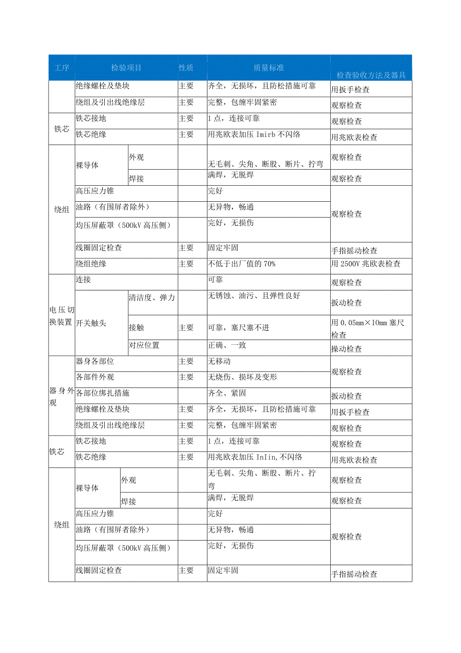 风电、光伏工程质量工艺标准化（变压器安装）.docx_第3页