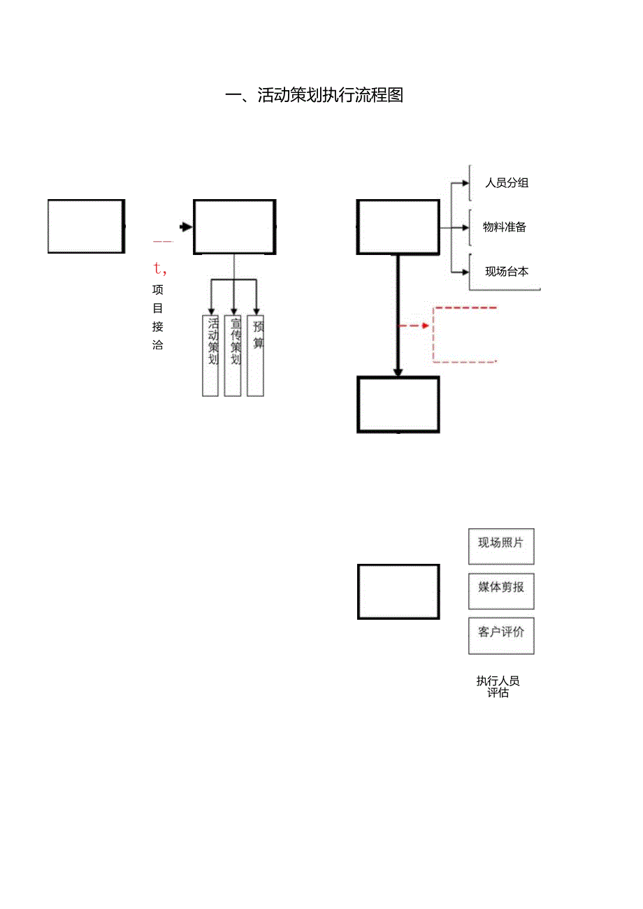 项目策划和执行表.docx_第2页