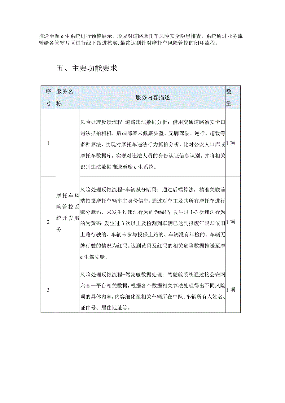 道路摩托车智能预警分析系统项目采购需求.docx_第2页