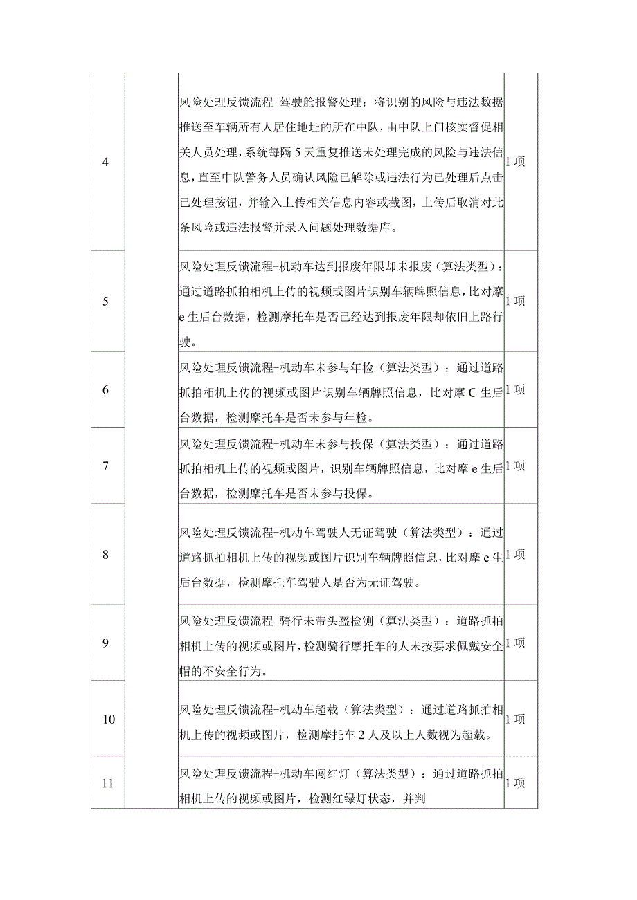 道路摩托车智能预警分析系统项目采购需求.docx_第3页