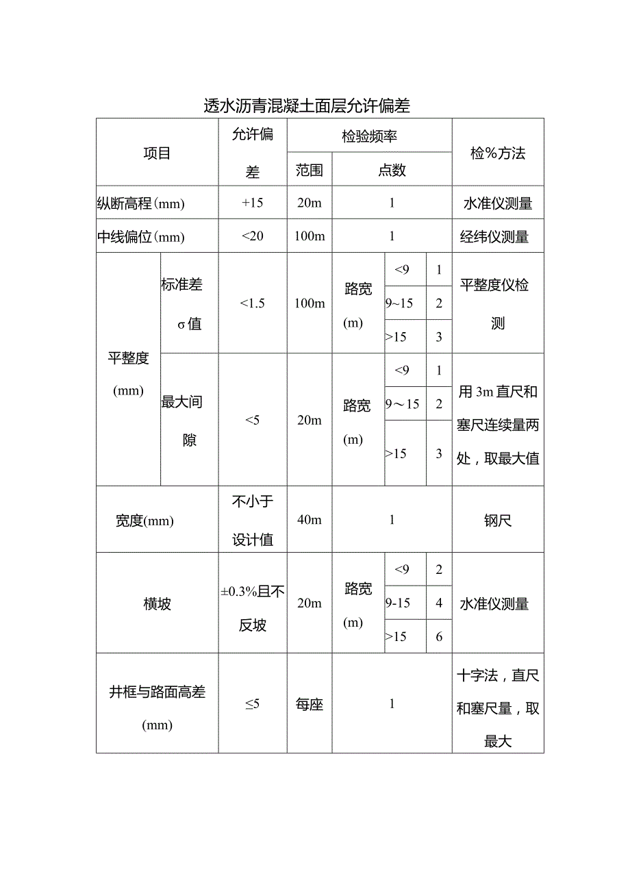 透水沥青混凝土面层允许偏差.docx_第1页