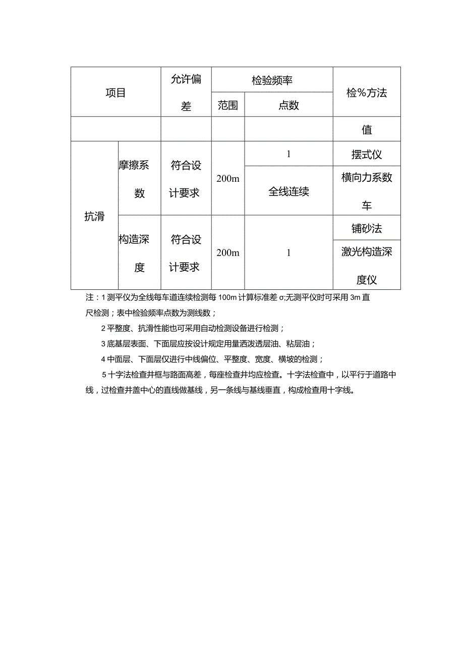 透水沥青混凝土面层允许偏差.docx_第2页