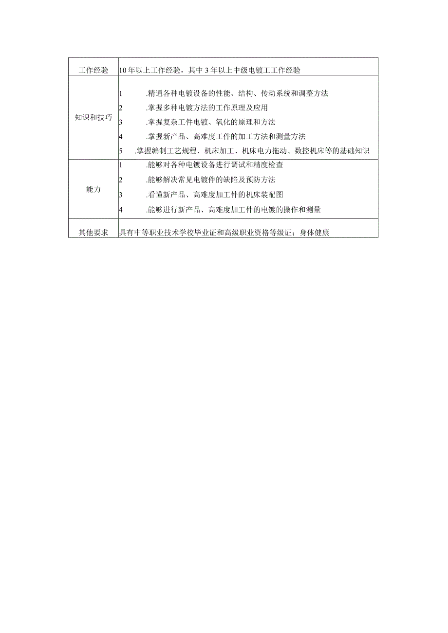 高级电镀工岗位说明书.docx_第2页