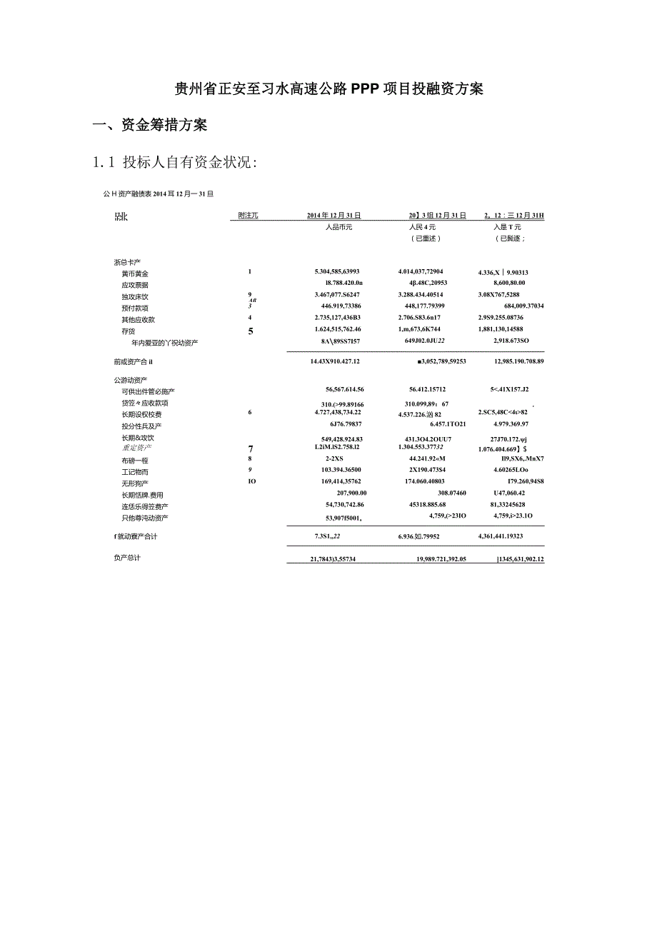 项目投融资方案改进总览.docx_第1页