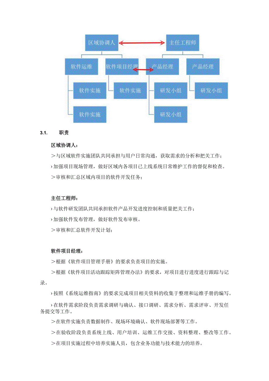 软件项目实施与管理人员组织架构和职责规范.docx_第3页