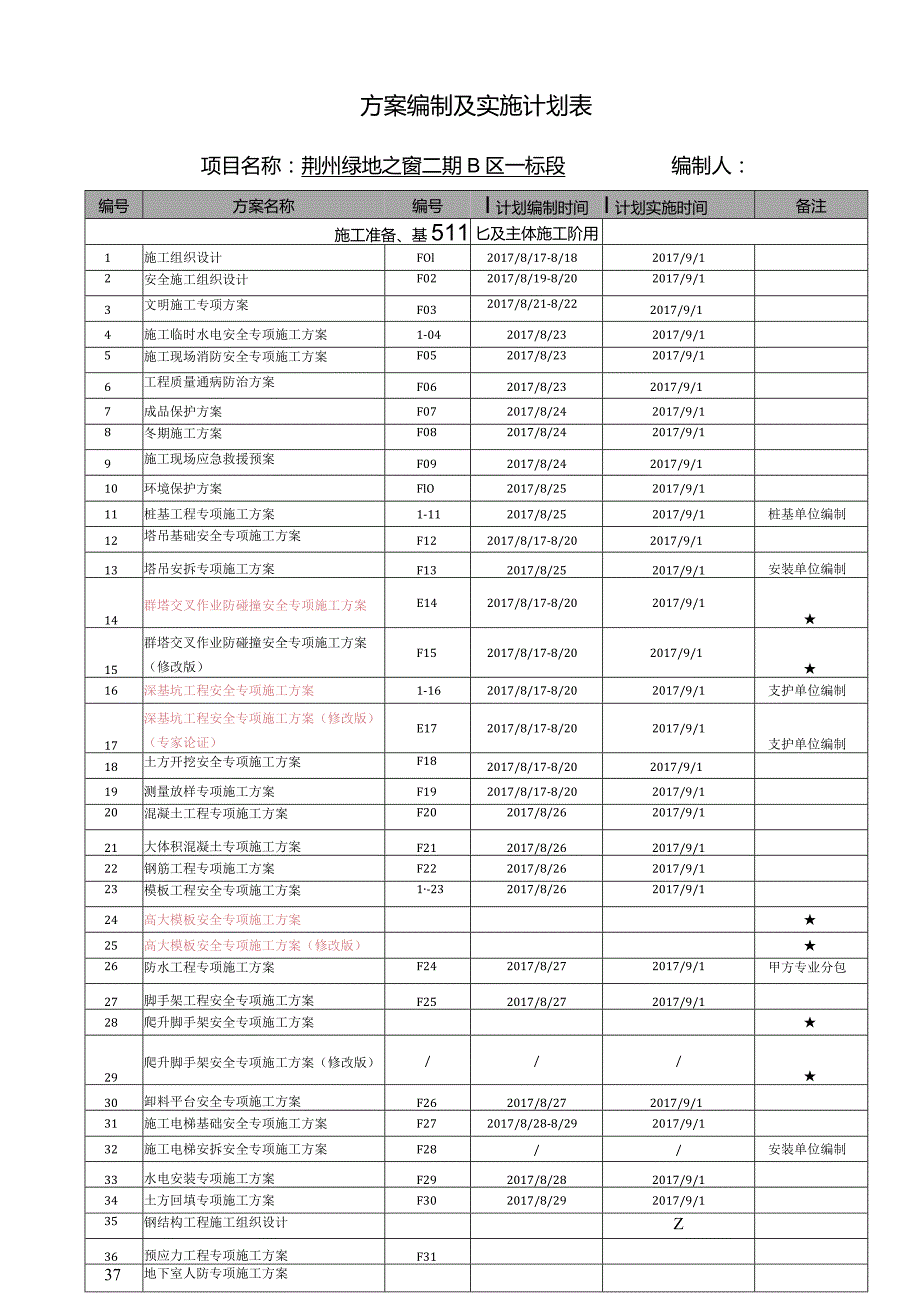 附件一方案编制及实施计划表.docx_第1页