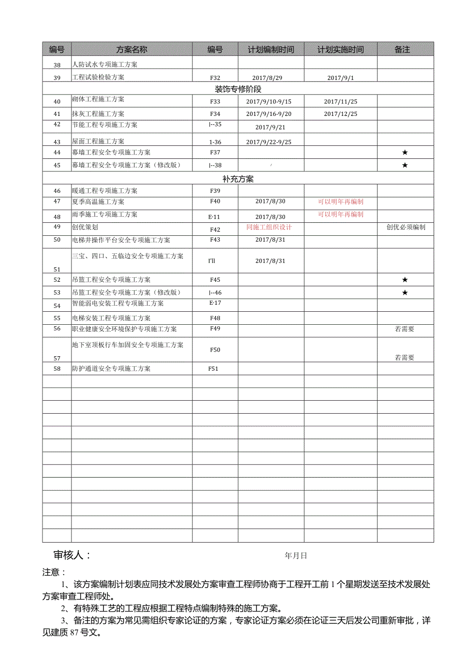 附件一方案编制及实施计划表.docx_第2页