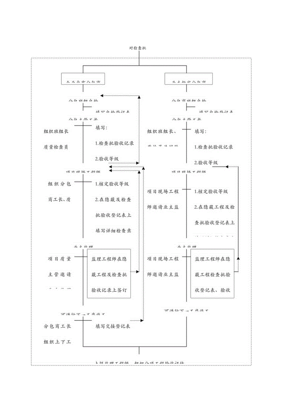 项目质量管理程序.docx_第3页