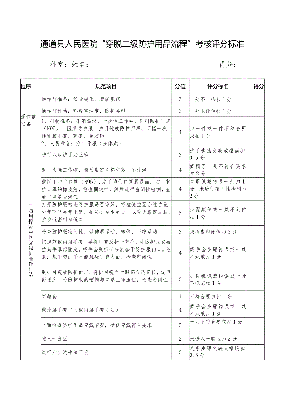 防控指南第二版新修订新穿脱防护服评分标准.docx_第1页