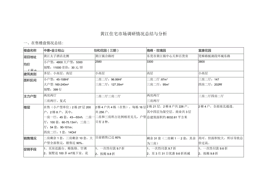 黄江住宅市场调研情况总结与分析报告.docx_第1页