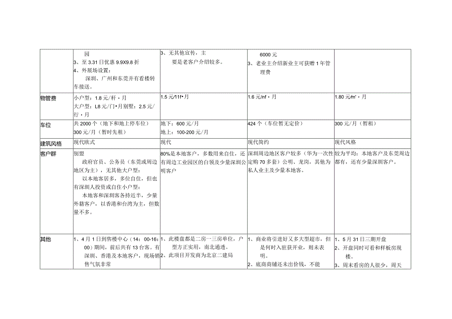 黄江住宅市场调研情况总结与分析报告.docx_第2页