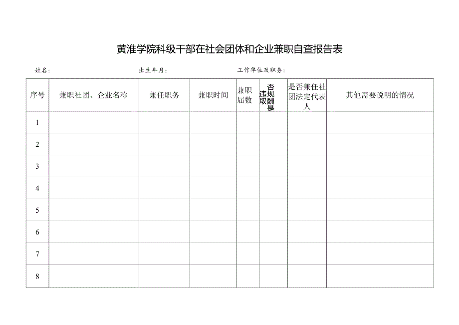 黄淮学院科级干部在社会团体和企业兼职自查报告表.docx_第1页