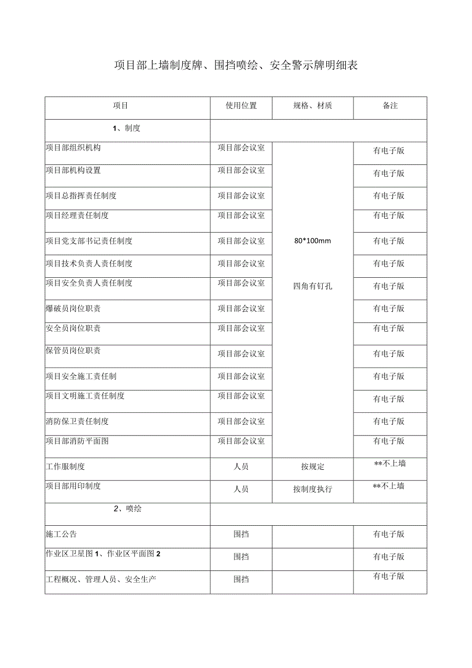 项目部墙面制度牌设计.docx_第1页