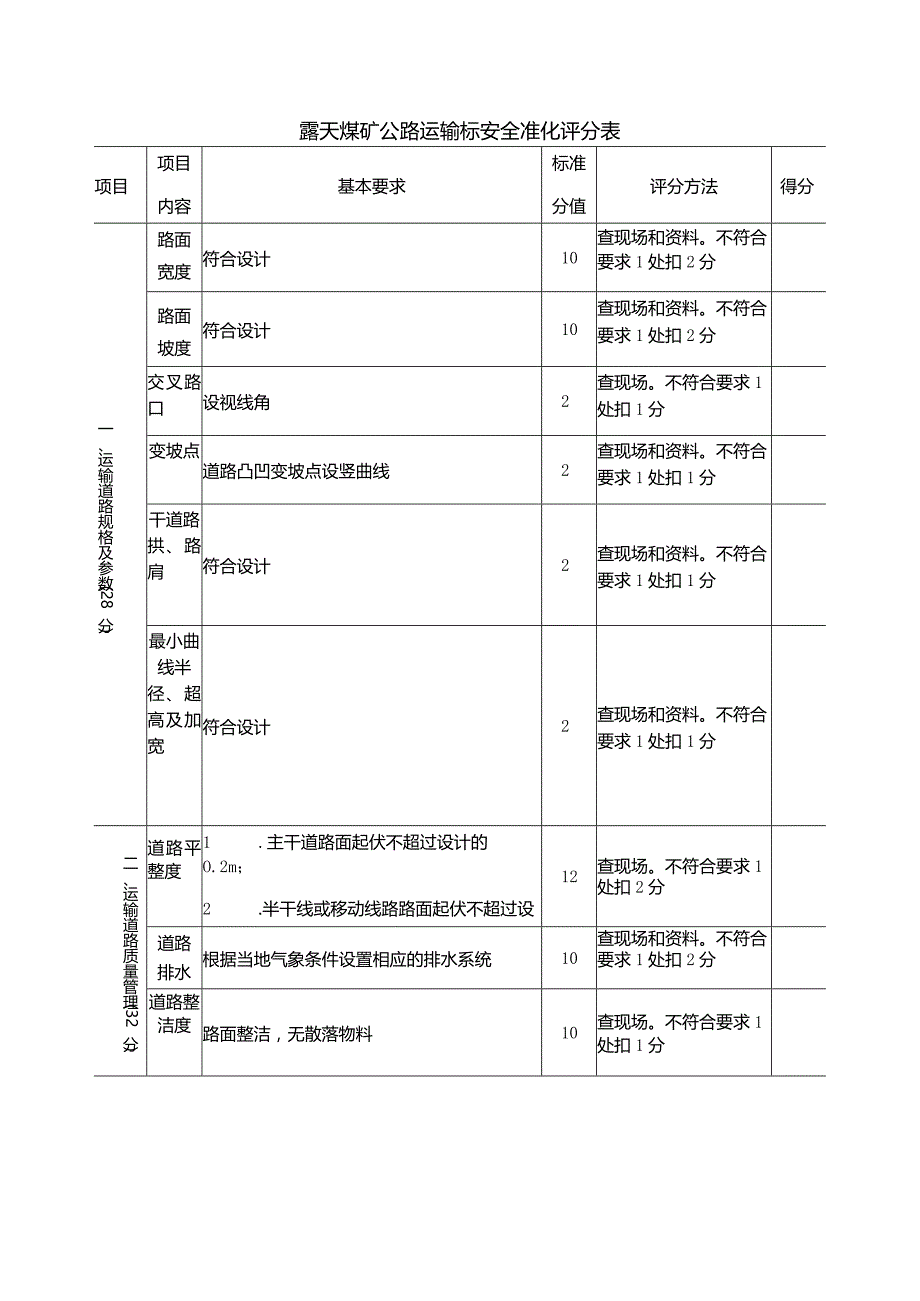 露天煤矿公路运输标安全准化评分表.docx_第1页