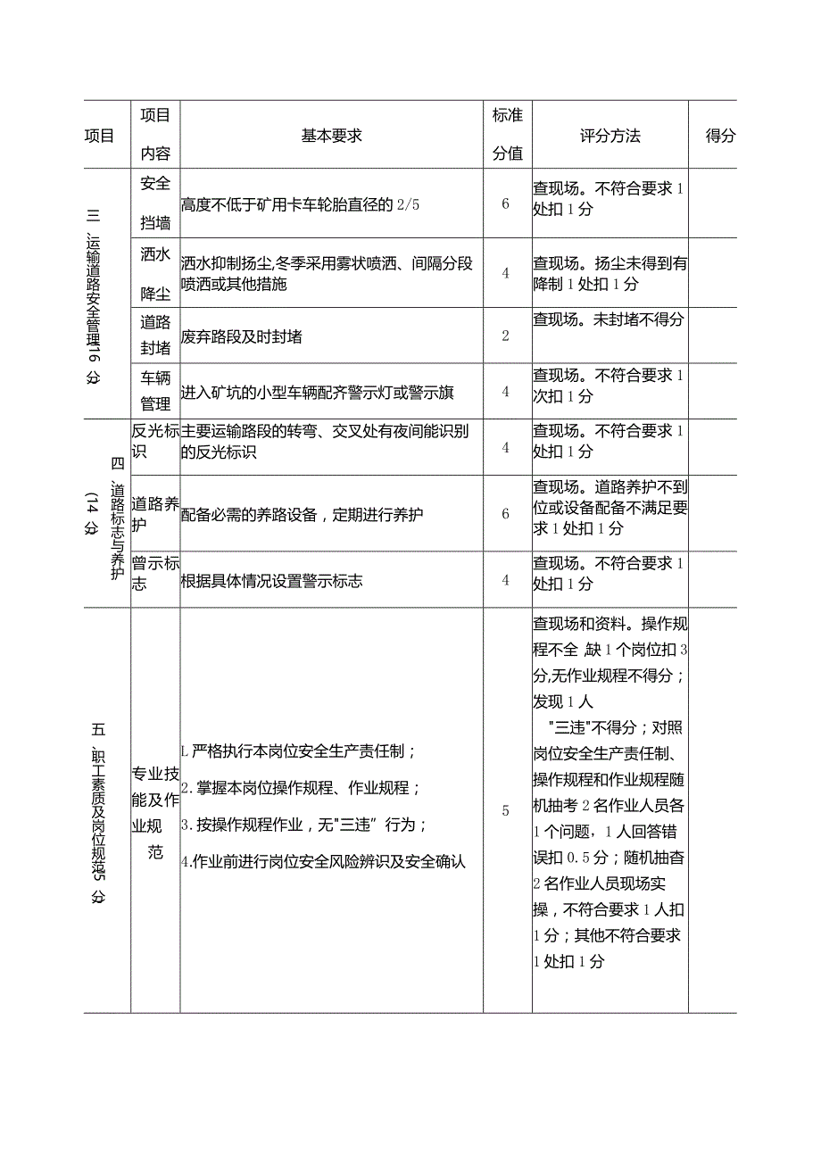 露天煤矿公路运输标安全准化评分表.docx_第2页