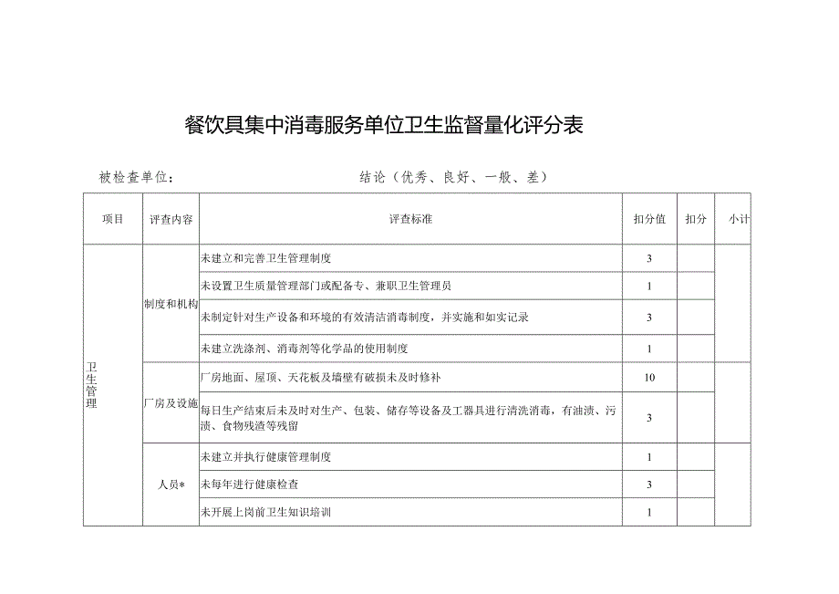 餐饮具集中消毒服务单位卫生监督量化评分表.docx_第1页