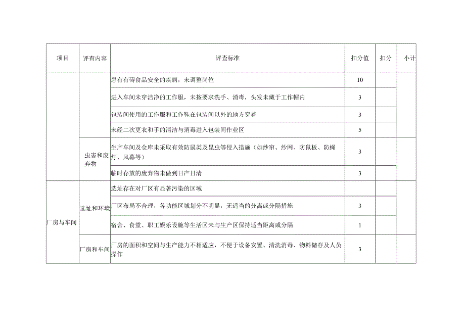 餐饮具集中消毒服务单位卫生监督量化评分表.docx_第2页