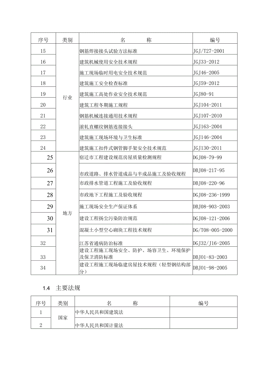 高层建筑钢筋施工方案.docx_第3页