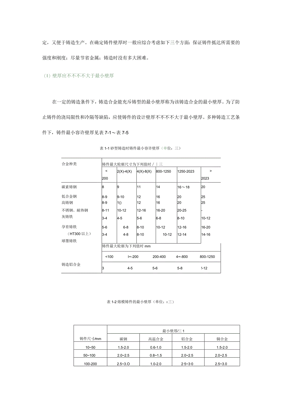 铸造工艺设计基本原理.docx_第2页