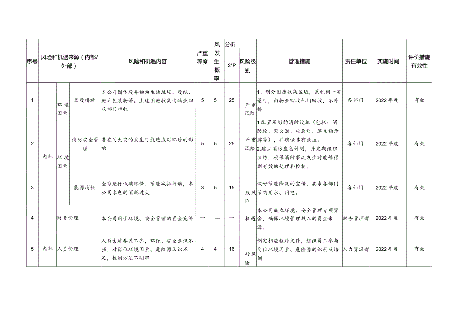 风险和机遇评估分析及措施表-环境和职业健康安全.docx_第1页