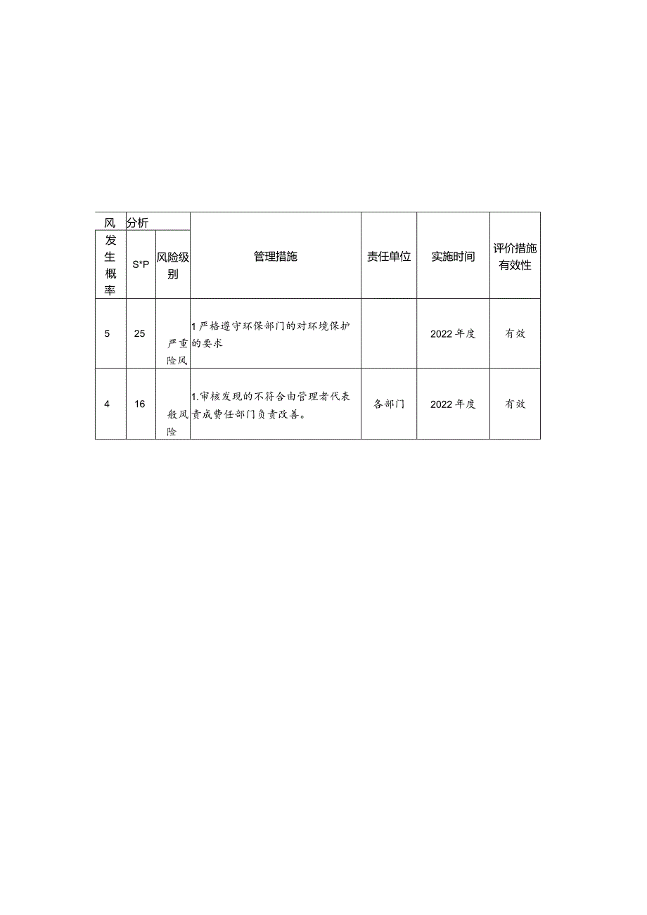 风险和机遇评估分析及措施表-环境和职业健康安全.docx_第3页