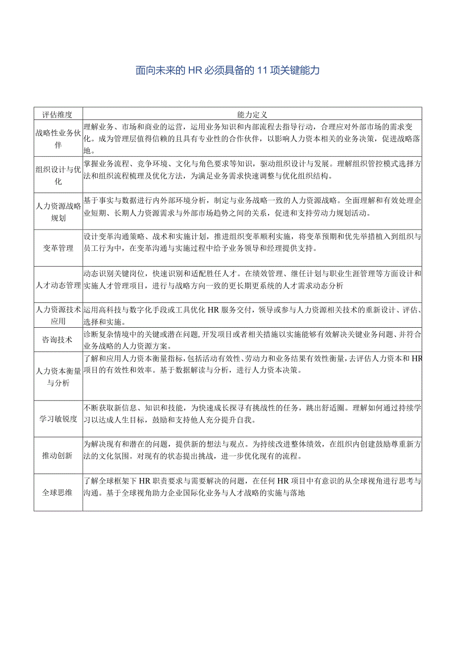 面向未来的HR必须具备的11项关键能力.docx_第1页