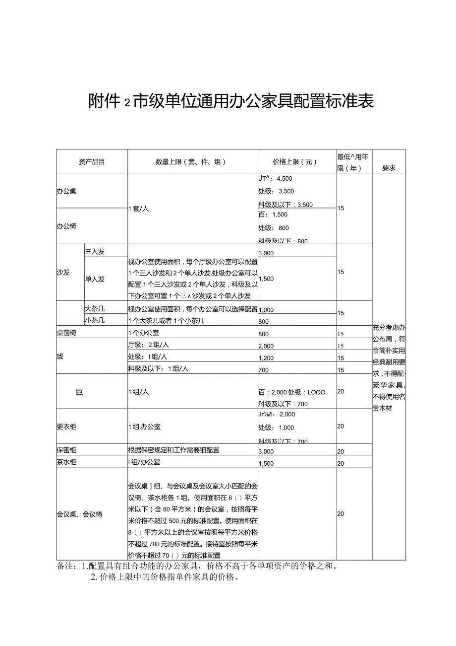 附件2市级单位通用办公家具配置标准表.docx_第1页