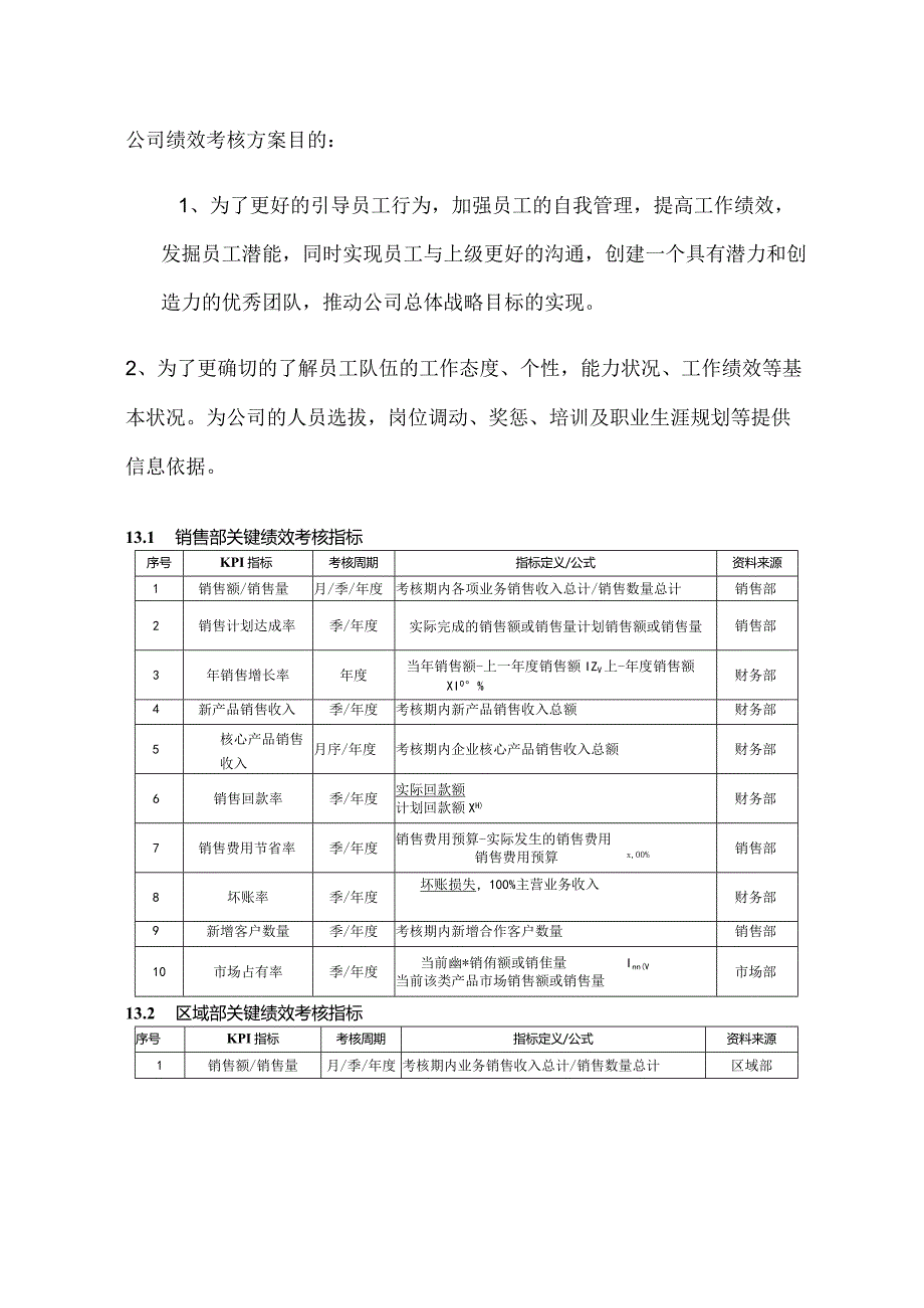 销售促销人员绩效考核管理方案.docx_第3页