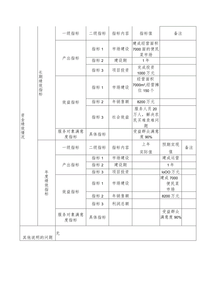 项目绩效目标申报表.docx_第2页