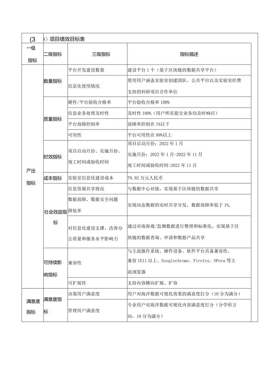 项目编号：.docx_第2页