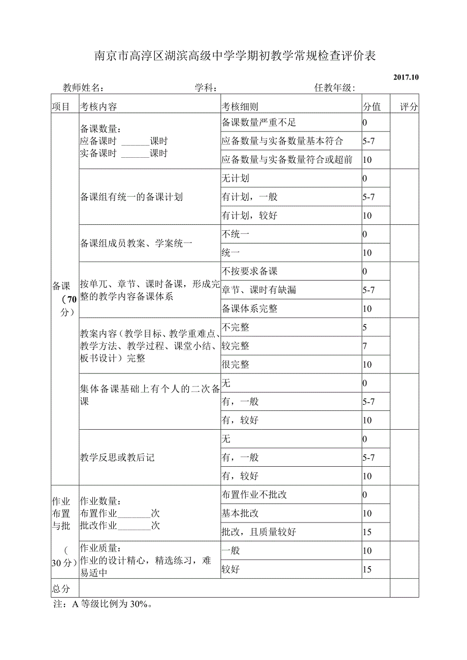 高淳区湖滨高级中学学期初教学常规检查评价表.docx_第1页