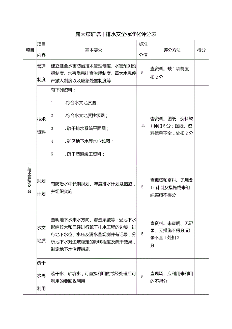 露天煤矿疏干排水安全标准化评分表.docx_第1页