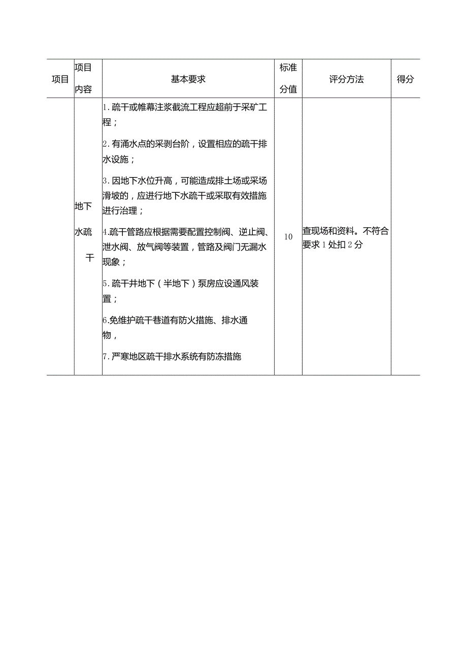 露天煤矿疏干排水安全标准化评分表.docx_第3页